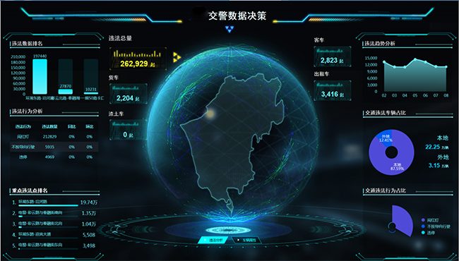 6、智慧交通大数据预警研判指挥平台.png